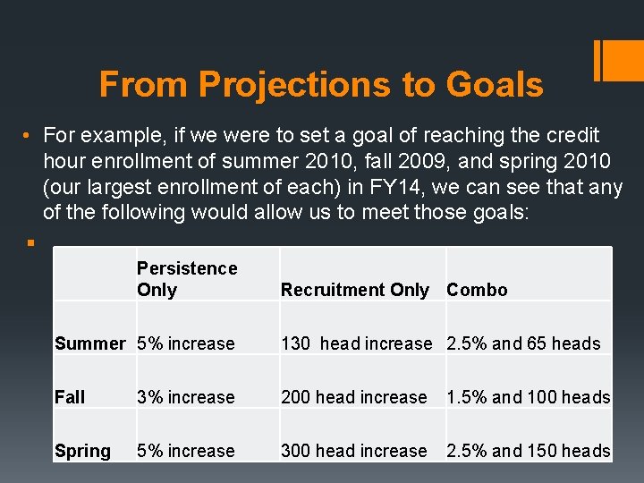 From Projections to Goals • For example, if we were to set a goal