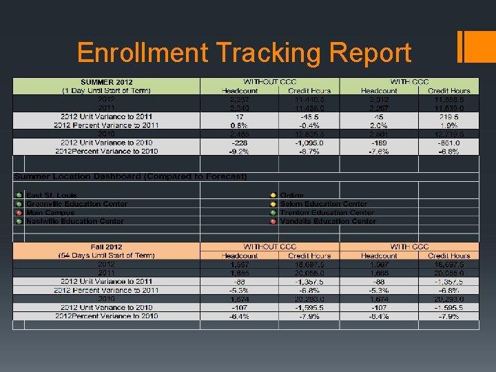 Enrollment Tracking Report 