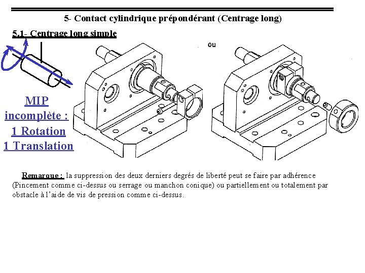 5 - Contact cylindrique prépondérant (Centrage long) 5. 1 - Centrage long simple MIP