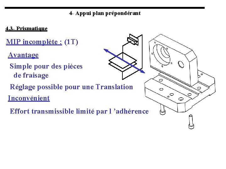 4 - Appui plan prépondérant 4. 3 - Prismatique MIP incomplète : (1 T)