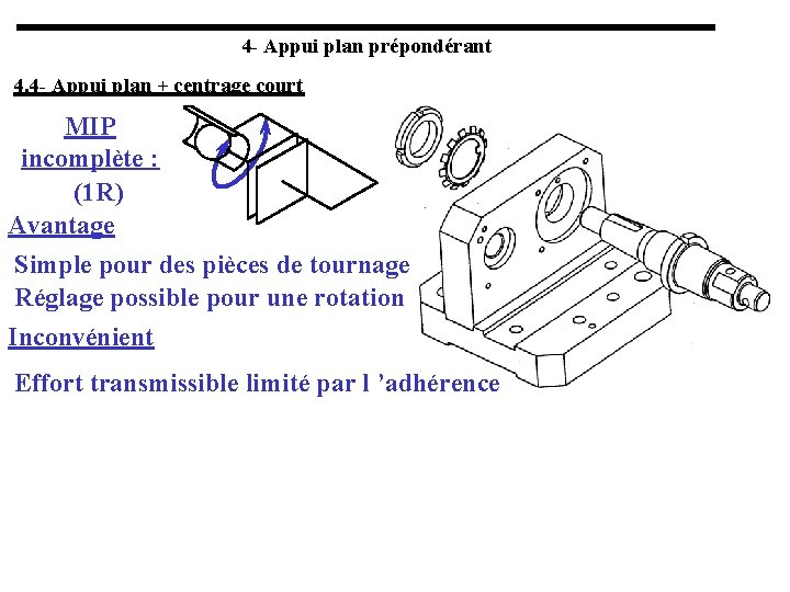 4 - Appui plan prépondérant 4. 4 - Appui plan + centrage court MIP