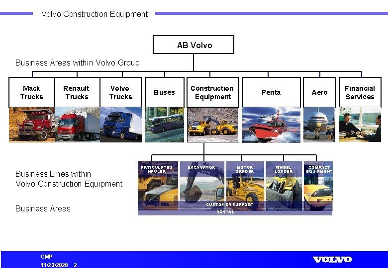 Volvo Construction Equipment AB Volvo Business Areas within Volvo Group Mack Trucks Renault Trucks