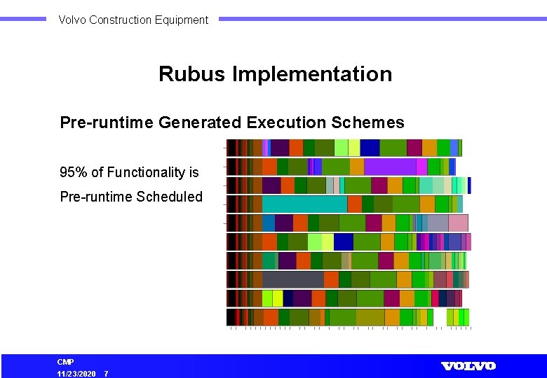 Volvo Construction Equipment Rubus Implementation Pre-runtime Generated Execution Schemes 95% of Functionality is Pre-runtime