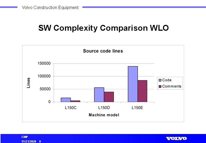 Volvo Construction Equipment SW Complexity Comparison WLO CMP 11/23/2020 8 