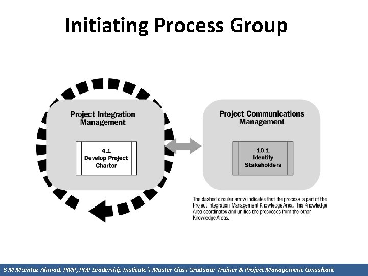 Initiating Process Group S M Mumtaz Ahmad, PMP, PMI Leadership Institute’s Master Class Graduate-Trainer