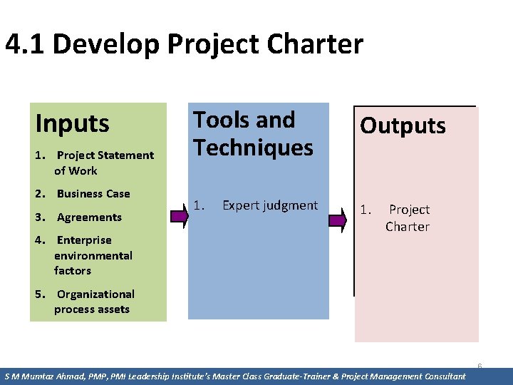 4. 1 Develop Project Charter Inputs 1. Project Statement of Work 2. Business Case