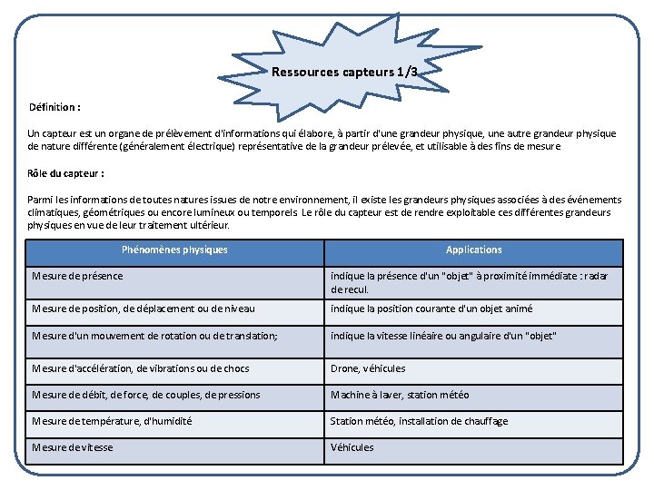 Ressources capteurs 1/3 Définition : Un capteur est un organe de prélèvement d'informations qui