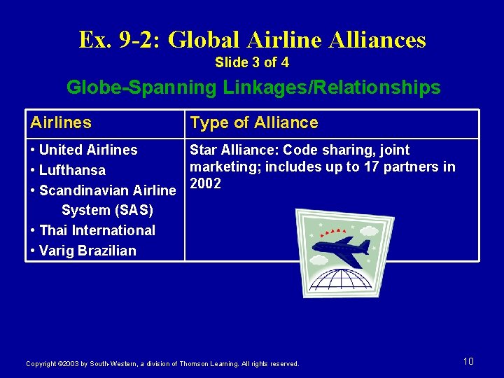 Ex. 9 -2: Global Airline Alliances Slide 3 of 4 Globe-Spanning Linkages/Relationships Airlines Type