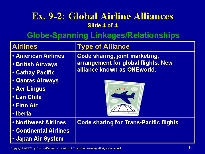 Ex. 9 -2: Global Airline Alliances Slide 4 of 4 Globe-Spanning Linkages/Relationships Airlines Type