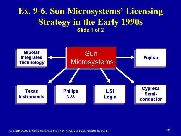 Ex. 9 -6. Sun Microsystems’ Licensing Strategy in the Early 1990 s Slide 1