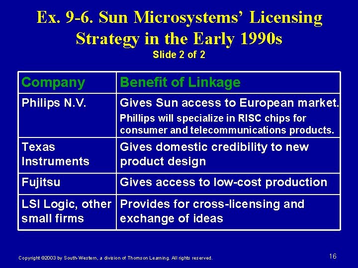 Ex. 9 -6. Sun Microsystems’ Licensing Strategy in the Early 1990 s Slide 2