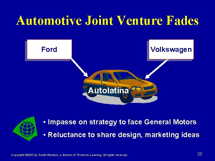 Automotive Joint Venture Fades Ford Volkswagen Autolatina • Impasse on strategy to face General