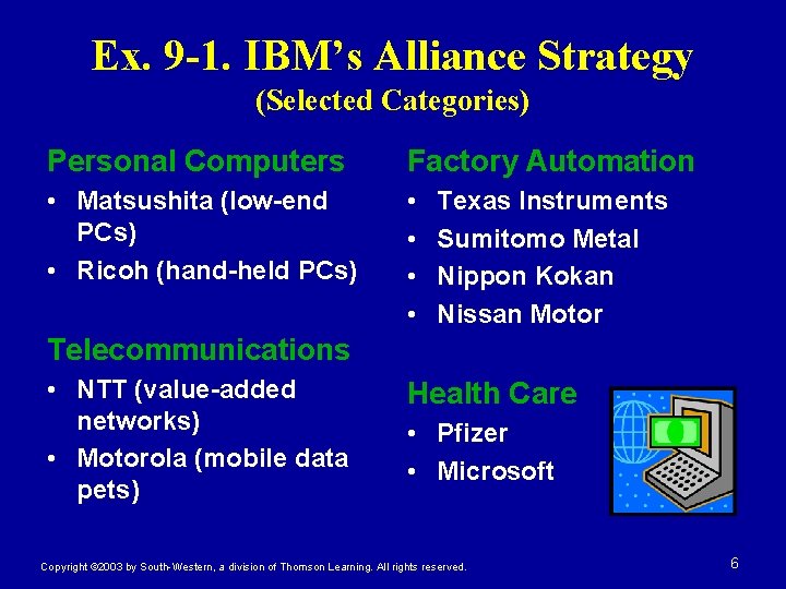 Ex. 9 -1. IBM’s Alliance Strategy (Selected Categories) Personal Computers Factory Automation • Matsushita