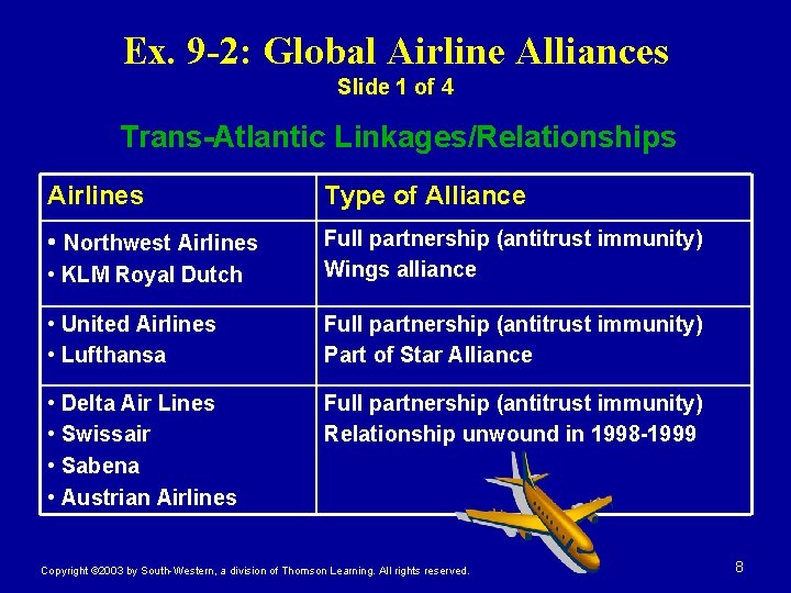 Ex. 9 -2: Global Airline Alliances Slide 1 of 4 Trans-Atlantic Linkages/Relationships Airlines Type