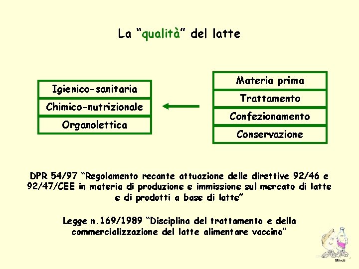 La “qualità” del latte Igienico-sanitaria Chimico-nutrizionale Organolettica Materia prima Trattamento Confezionamento Conservazione DPR 54/97