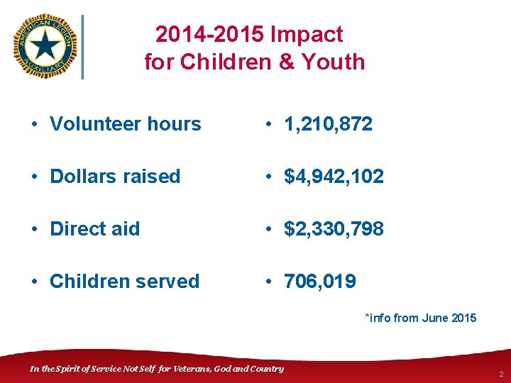 2014 -2015 Impact for Children & Youth • Volunteer hours • 1, 210, 872