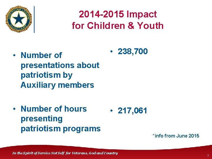 2014 -2015 Impact for Children & Youth • Number of presentations about patriotism by