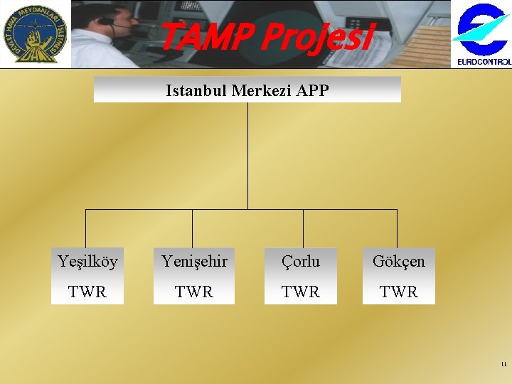 TAMP Projesi Istanbul Merkezi APP Yeşilköy Yenişehir Çorlu Gökçen TWR TWR 11 