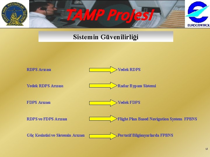 TAMP Projesi Sistemin Güvenilirliği RDPS Arızası Yedek RDPS Arızası Radar Bypass Sistemi FDPS Arızası