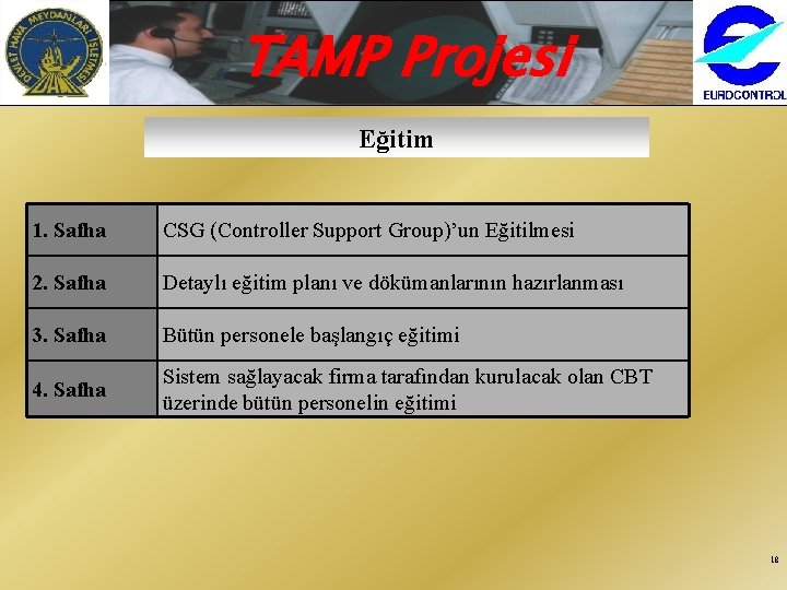 TAMP Projesi Eğitim 1. Safha CSG (Controller Support Group)’un Eğitilmesi 2. Safha Detaylı eğitim