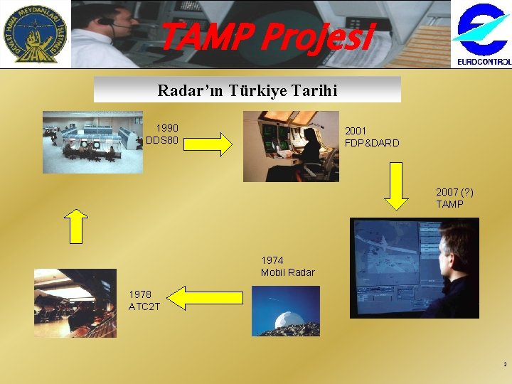 TAMP Projesi Radar’ın Türkiye Tarihi 1990 DDS 80 2001 FDP&DARD 2007 (? ) TAMP
