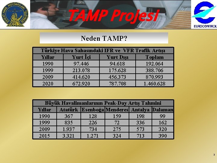 TAMP Projesi Neden TAMP? Türkiye Hava Sahasındaki IFR ve VFR Trafik Artışı Yıllar Yurt