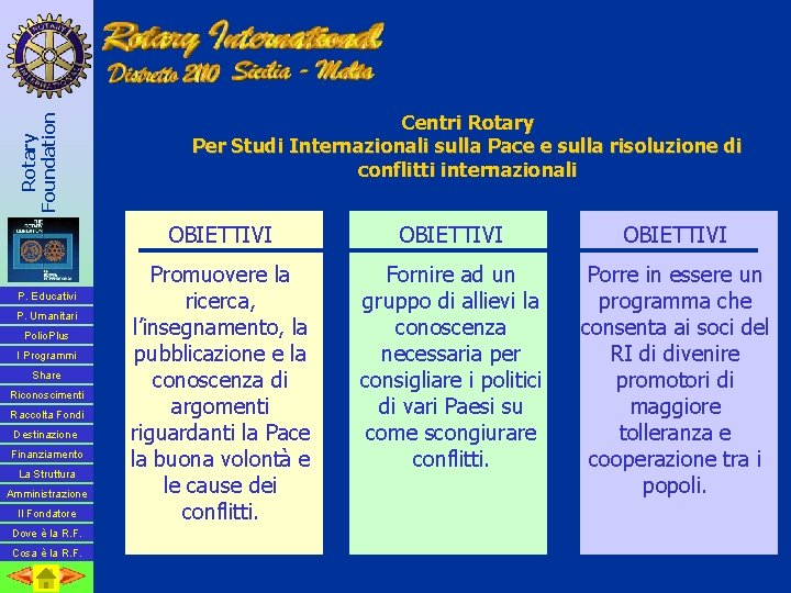 Rotary Foundation P. Educativi P. Umanitari Polio. Plus I Programmi Share Riconoscimenti Raccolta Fondi