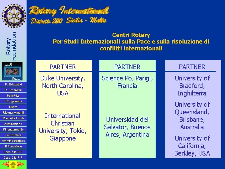 Rotary Foundation P. Educativi P. Umanitari Polio. Plus Centri Rotary Per Studi Internazionali sulla