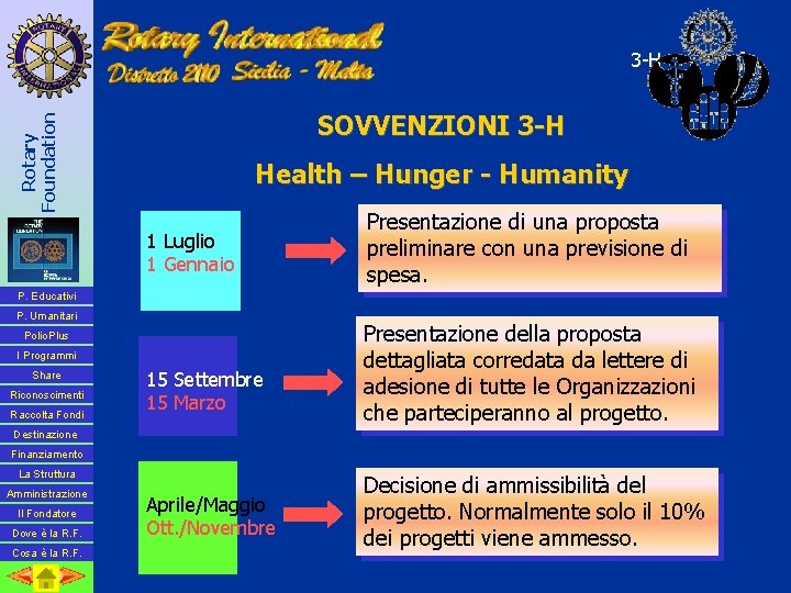 3 -H Rotary Foundation SOVVENZIONI 3 -H Health – Hunger - Humanity 1 Luglio