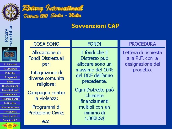 Rotary Foundation P. Educativi P. Umanitari Polio. Plus I Programmi Share Riconoscimenti Raccolta Fondi