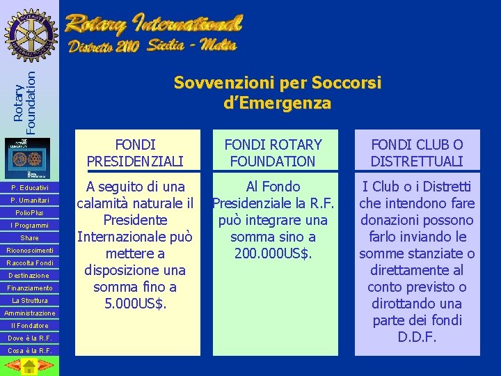 Rotary Foundation P. Educativi P. Umanitari Polio. Plus I Programmi Share Riconoscimenti Raccolta Fondi