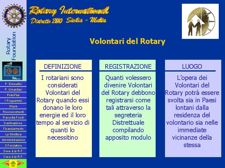 Rotary Foundation P. Educativi P. Umanitari Polio. Plus I Programmi Share Riconoscimenti Raccolta Fondi