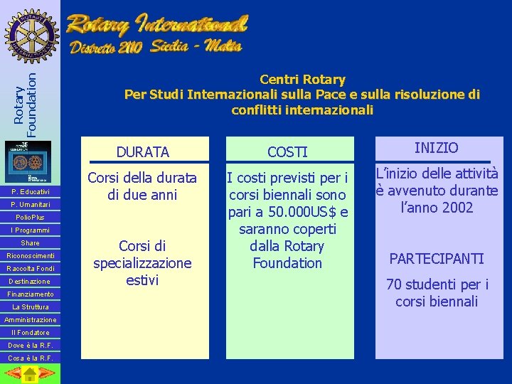 Rotary Foundation P. Educativi P. Umanitari Centri Rotary Per Studi Internazionali sulla Pace e