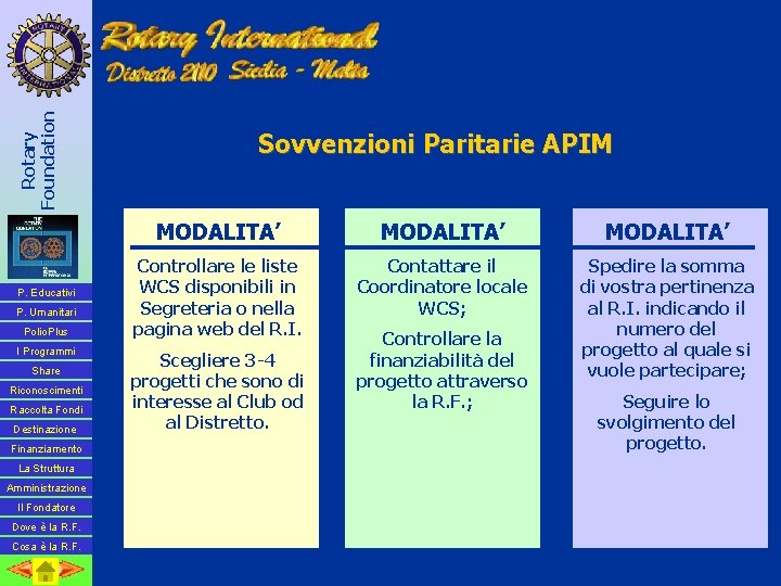 Rotary Foundation P. Educativi P. Umanitari Polio. Plus I Programmi Share Riconoscimenti Raccolta Fondi