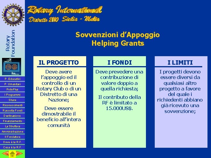 Rotary Foundation P. Educativi P. Umanitari Polio. Plus I Programmi Share Riconoscimenti Raccolta Fondi