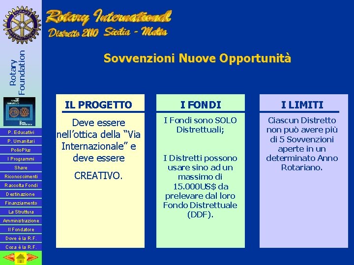 Rotary Foundation P. Educativi P. Umanitari Polio. Plus I Programmi Share Riconoscimenti Raccolta Fondi