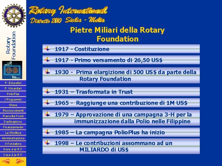 Rotary Foundation P. Educativi P. Umanitari Polio. Plus I Programmi Share Riconoscimenti Raccolta Fondi