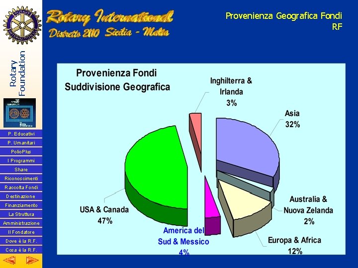 Rotary Foundation Provenienza Geografica Fondi RF P. Educativi P. Umanitari Polio. Plus I Programmi