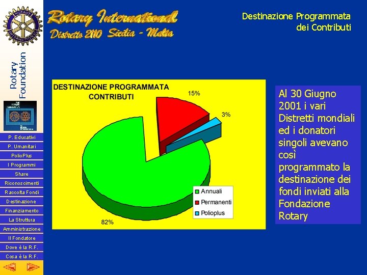 Rotary Foundation Destinazione Programmata dei Contributi P. Educativi P. Umanitari Polio. Plus I Programmi