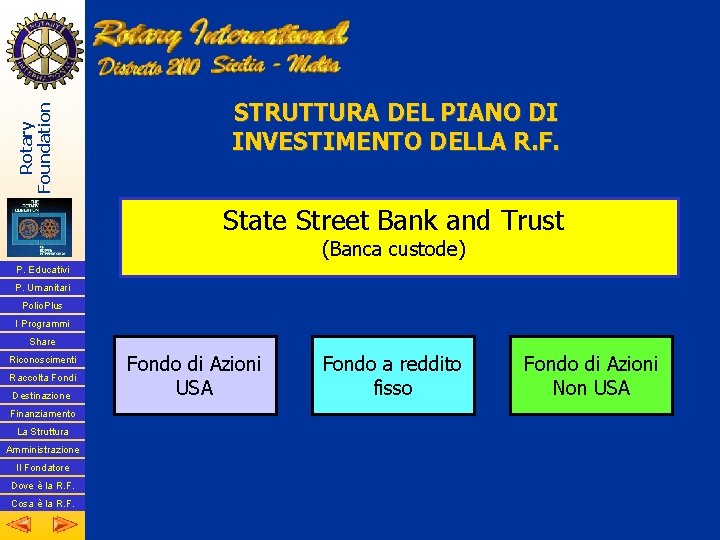 Rotary Foundation STRUTTURA DEL PIANO DI INVESTIMENTO DELLA R. F. State Street Bank and