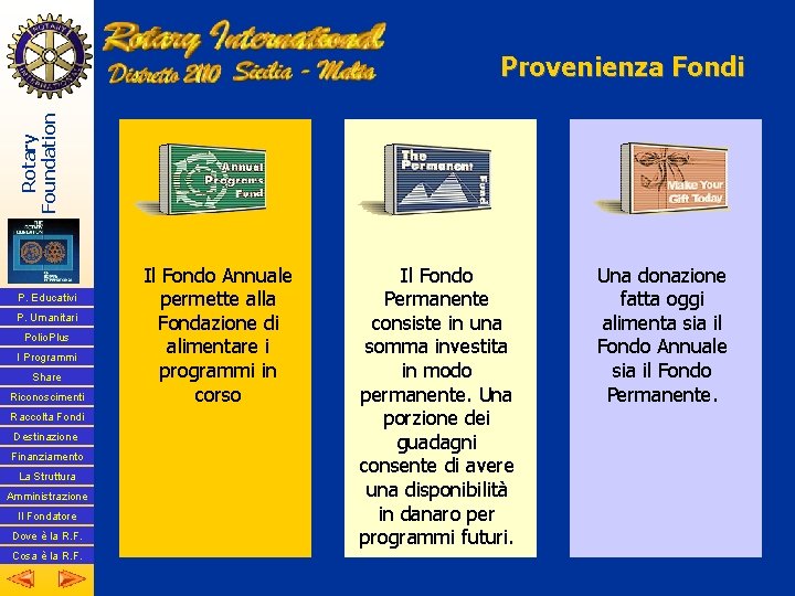 Rotary Foundation Provenienza Fondi P. Educativi P. Umanitari Polio. Plus I Programmi Share Riconoscimenti