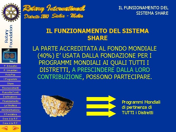 Rotary Foundation IL FUNSIONAMENTO DEL SISTEMA SHARE P. Educativi P. Umanitari Polio. Plus I