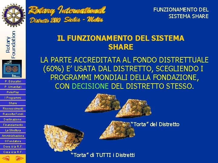 Rotary Foundation FUNZIONAMENTO DEL SISTEMA SHARE P. Educativi P. Umanitari IL FUNZIONAMENTO DEL SISTEMA