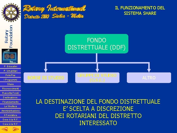 Rotary Foundation IL FUNZIONAMENTO DEL SISTEMA SHARE FONDO DISTRETTUALE (DDF) P. Educativi P. Umanitari