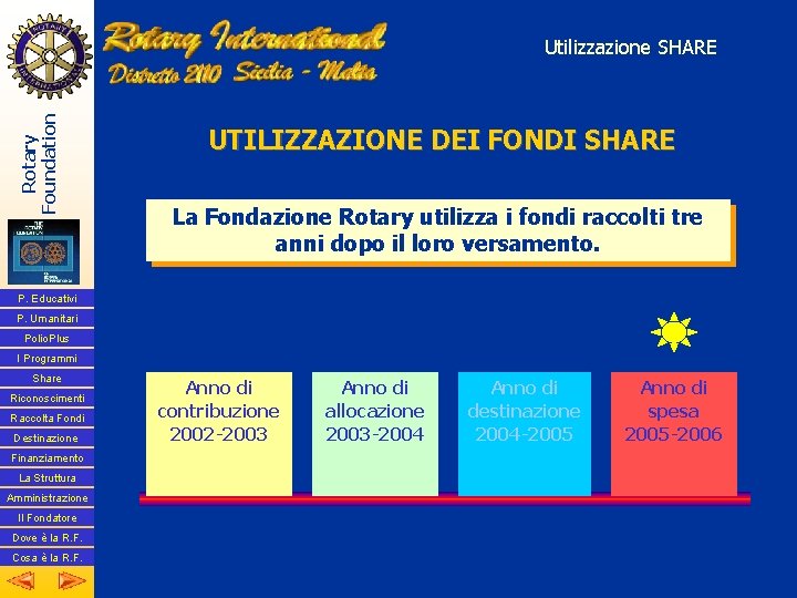Rotary Foundation Utilizzazione SHARE UTILIZZAZIONE DEI FONDI SHARE La Fondazione Rotary utilizza i fondi
