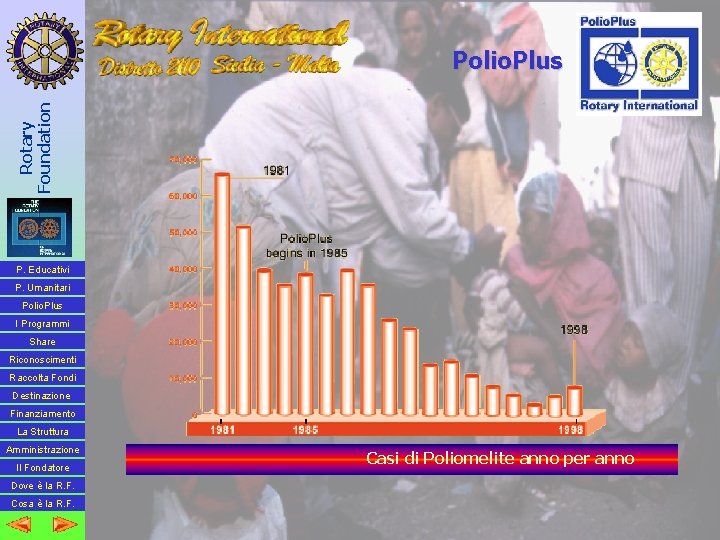 Rotary Foundation Polio. Plus P. Educativi P. Umanitari Polio. Plus I Programmi Share Riconoscimenti