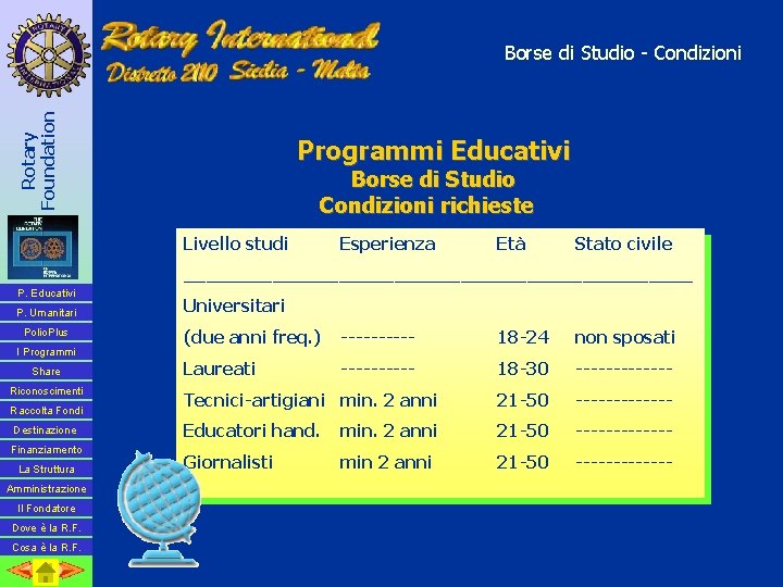 Rotary Foundation Borse di Studio - Condizioni Programmi Educativi Borse di Studio Condizioni richieste