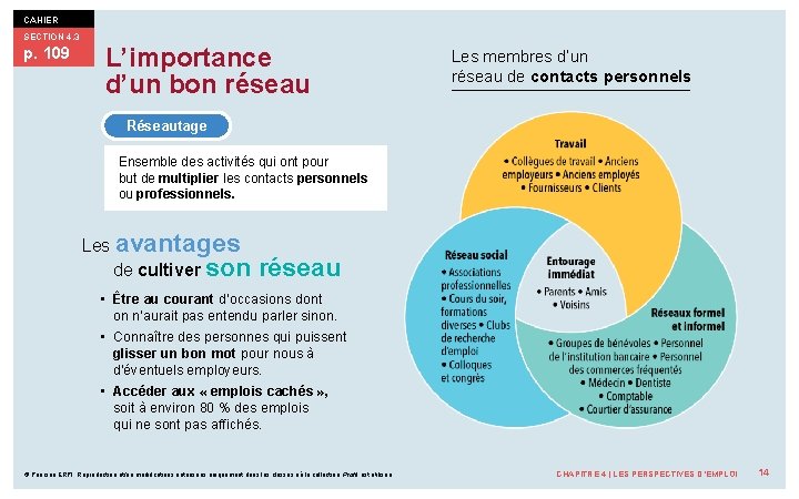 CAHIER SECTION 4. 3 p. 109 L’importance d’un bon réseau Les membres d’un réseau