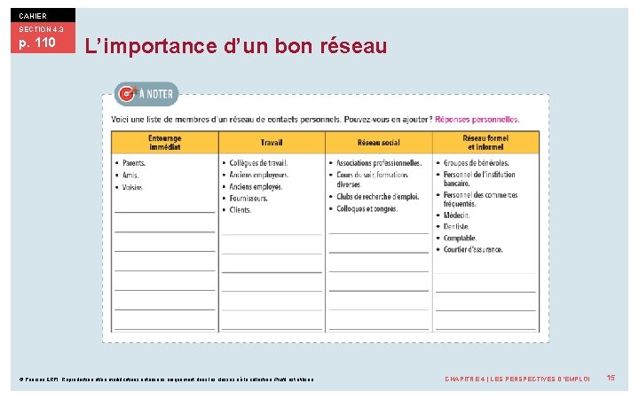 CAHIER SECTION 4. 3 p. 110 L’importance d’un bon réseau © Pearson ERPI. Reproduction