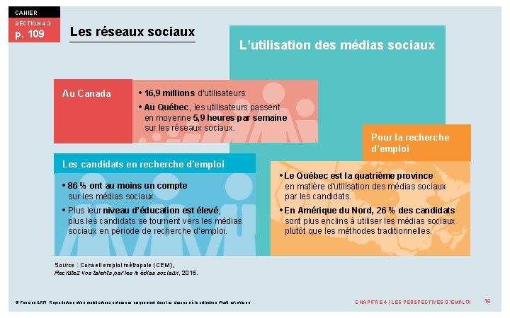 CAHIER SECTION 4. 3 p. 109 Les réseaux sociaux Au Canada L’utilisation des médias